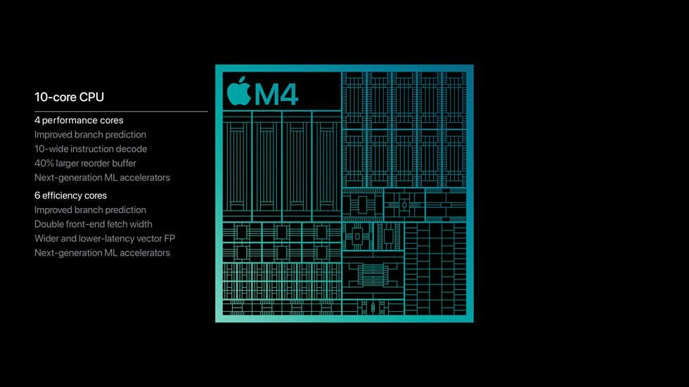 מקבוק פרו MacBook Pro 14 (2024) M4