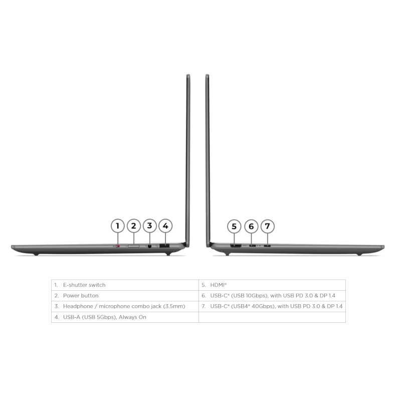 Lenovo Yoga Pro 7 14