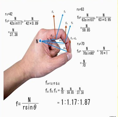 BDORT -  Bi Digital O-Ring Test – הבסיס לעקרונות מדעיים מוקדמים